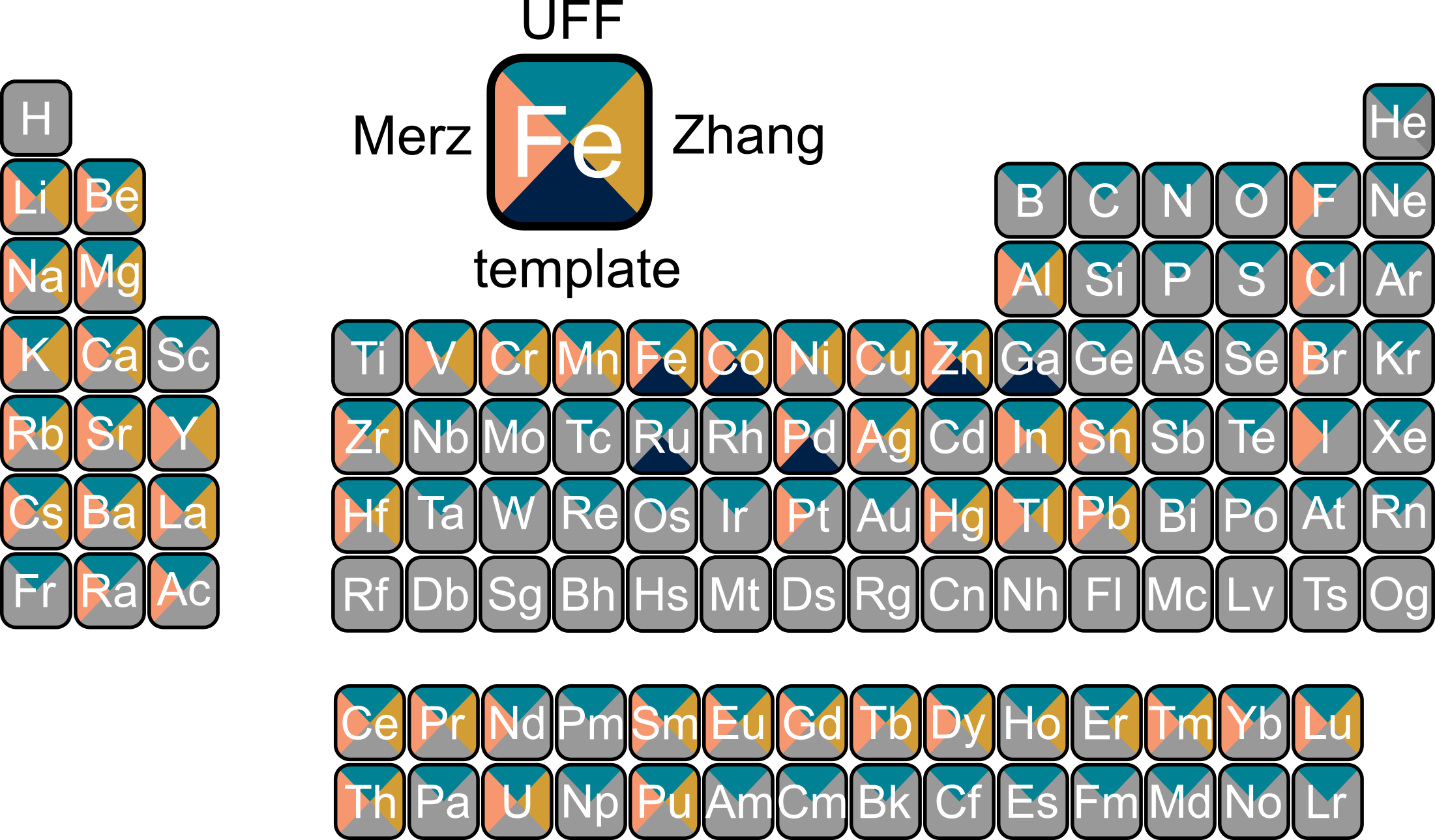 Here should be figure of periodic table with indicated L-J parameters
